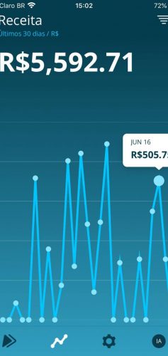 Curso de Tráfego pago – Conteúdo Fechado Pai do tráfego | Depoimento aluno