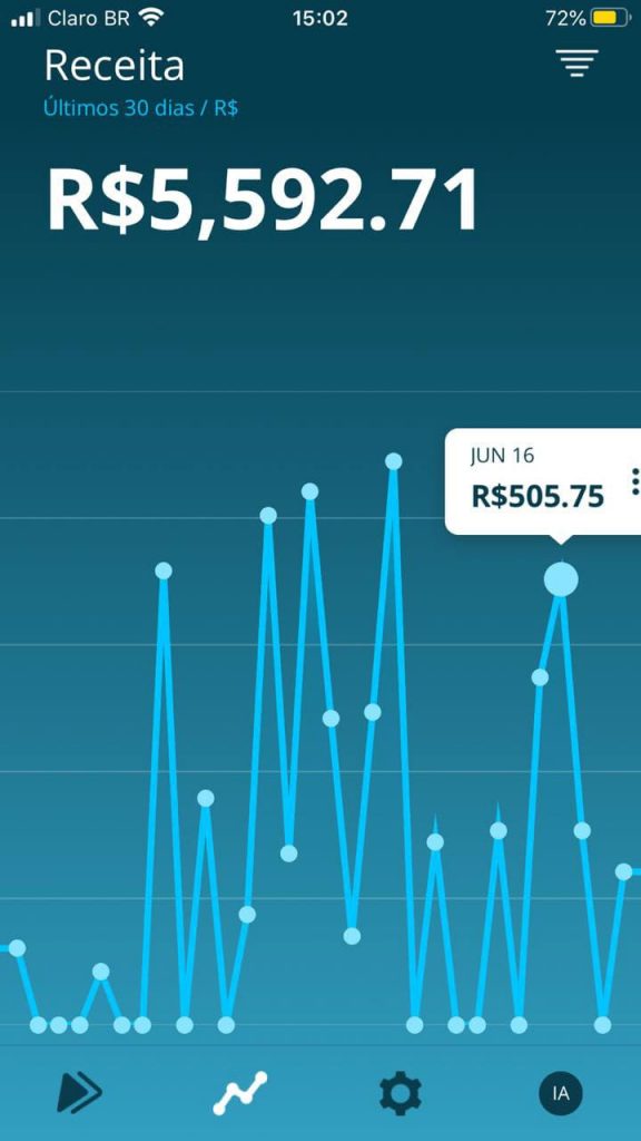 Conteúdo fechado 2.0 - Pai do Tráfego | Resultados