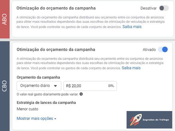 otimização de orçamento para campanha de vendas no Facebook ADS