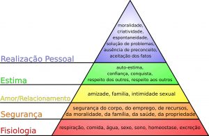 Hierarquia_das_necessidades_de_Maslow-1 3