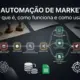 n8n: o que é, como funciona e como usar para automatizar o marketing